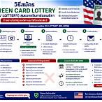 วิธีกรอก dv lottery